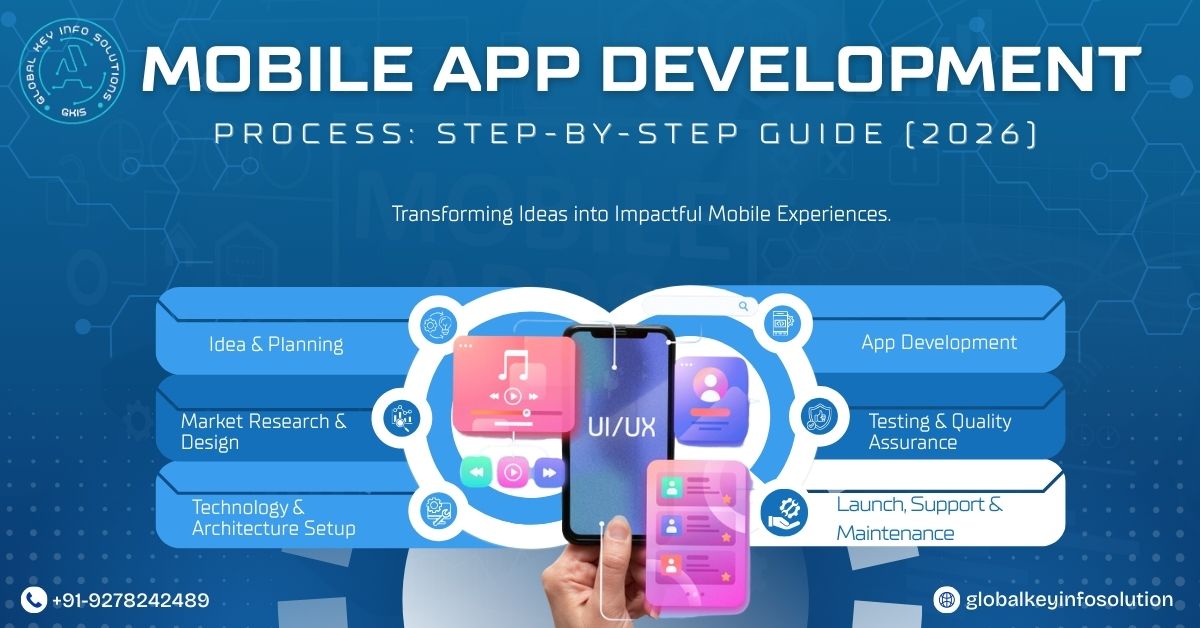 mobile app development